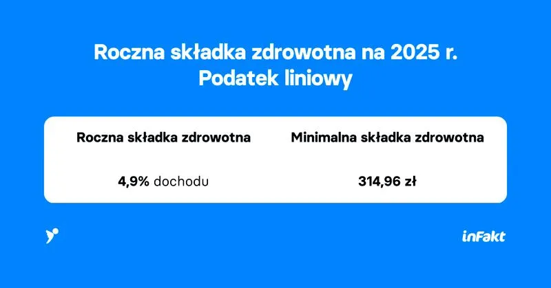 Zalety podatku liniowego