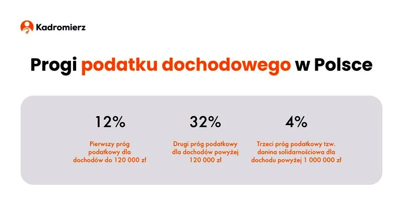 Zaliczka na podatek