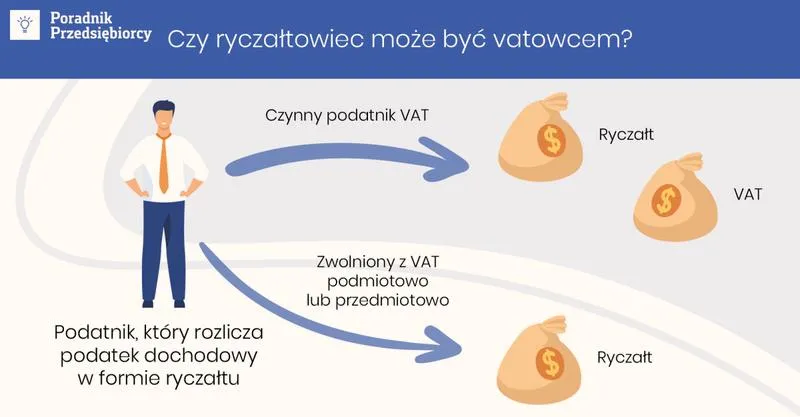 Zaliczka na podatek