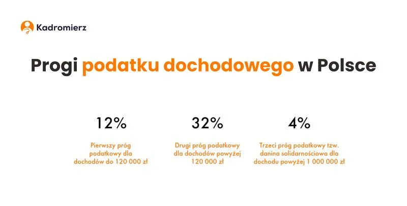 Zaliczka na podatek dochodowy