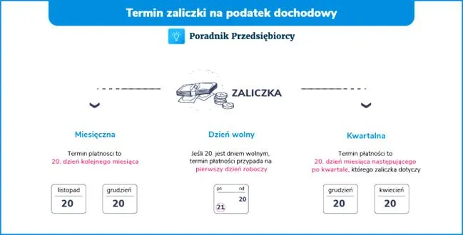 Zaliczki na podatek dochodowy