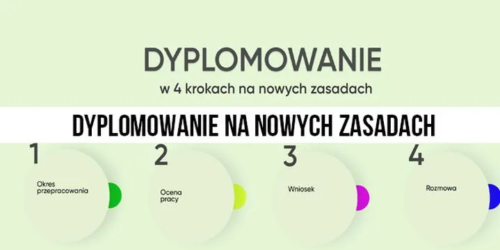 Zarobki nauczycieli dyplomowanych