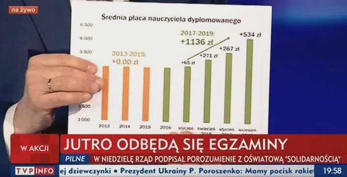 Zarobki nauczycieli w Niemczech