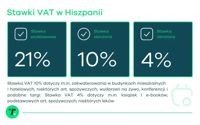 Zarobki w Hiszpanii