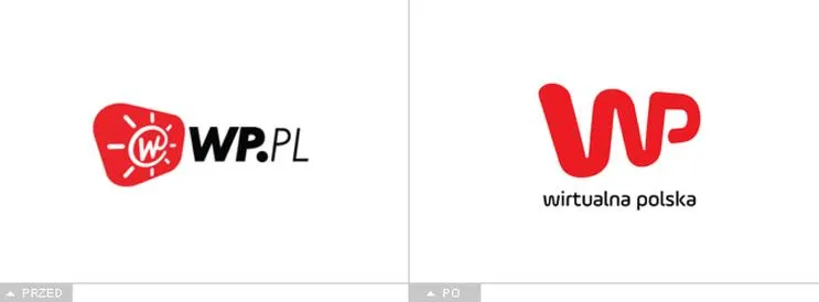 Zarobki w WordPress