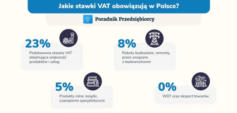 Zasady dotyczące VAT