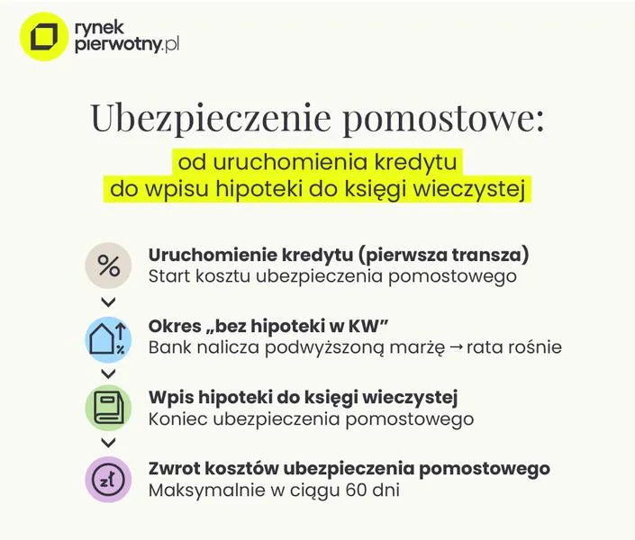 Zasady zwrotu ubezpieczenia