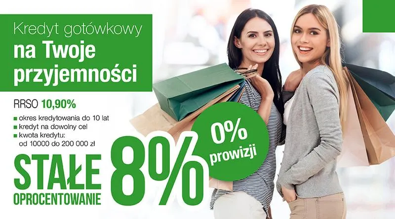 Zdolność kredytowa