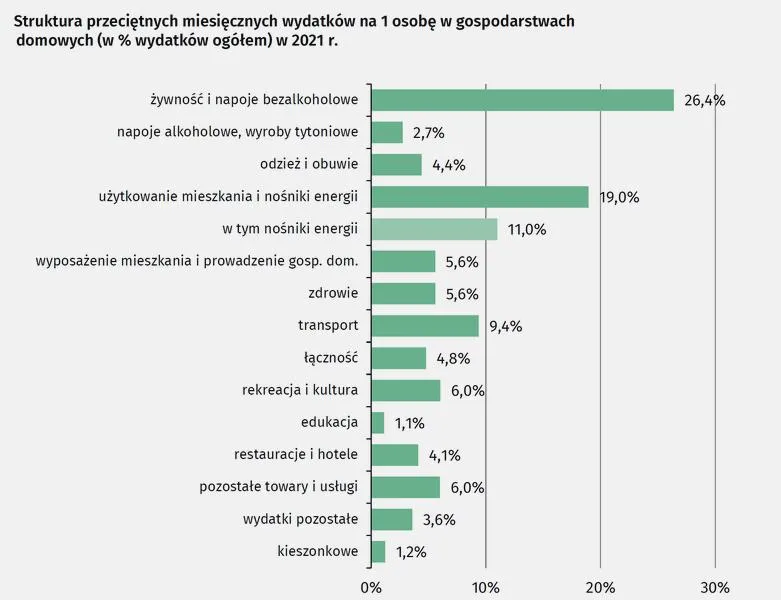 Zdolność kredytowa rodzin