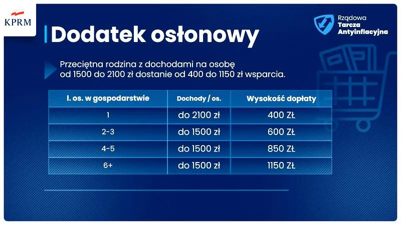 Zmiany w systemie dopłat